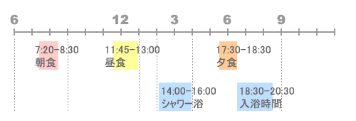 P̃XPW[
